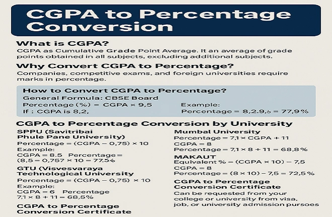 CGPA to Percentage